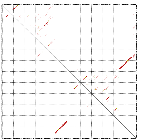 dotplot