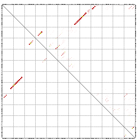 dotplot