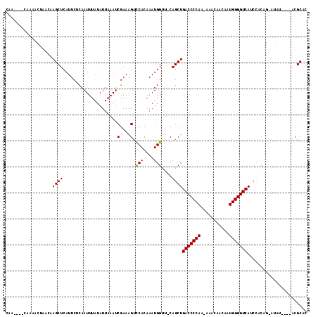 dotplot