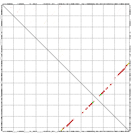 dotplot