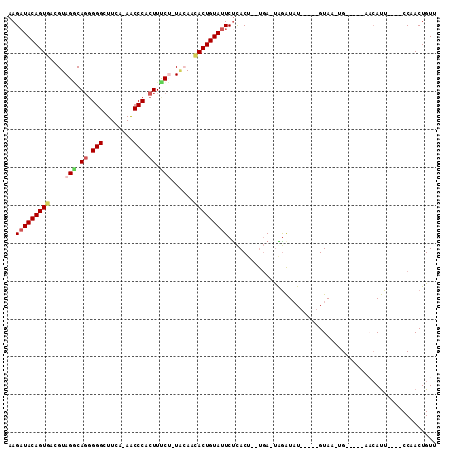 dotplot