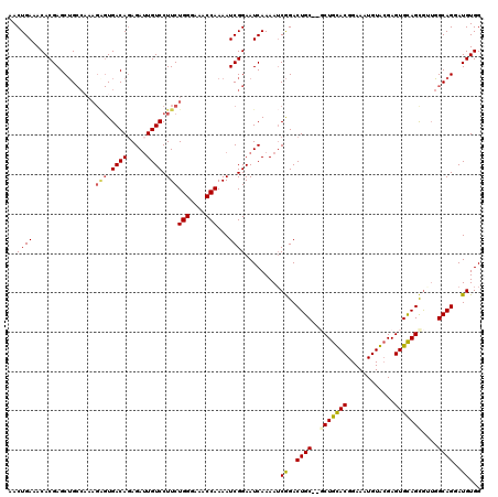 dotplot