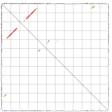 dotplot
