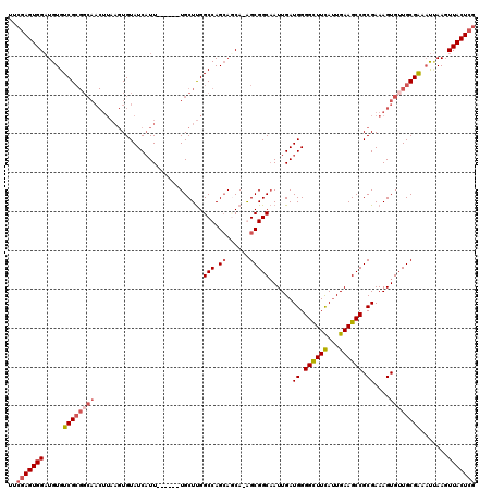 dotplot