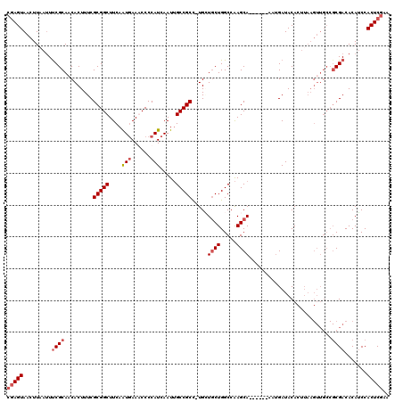 dotplot