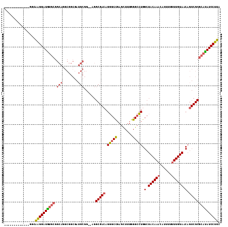 dotplot