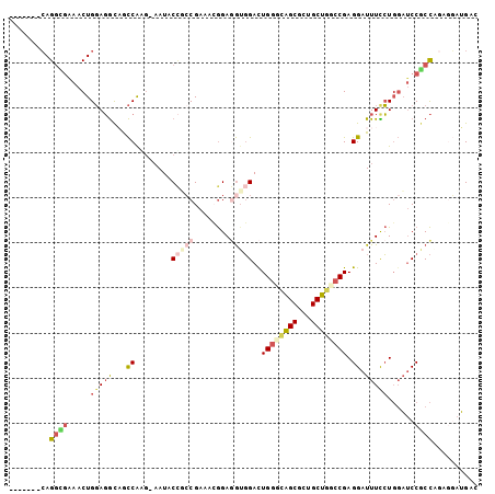 dotplot