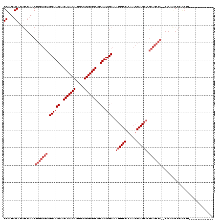 dotplot