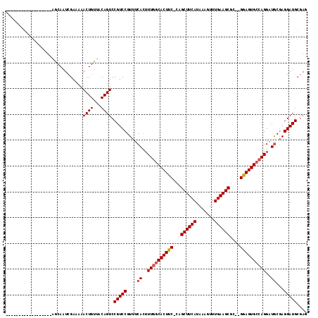 dotplot