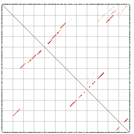 dotplot