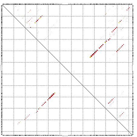 dotplot