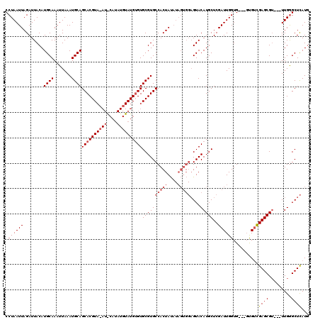 dotplot