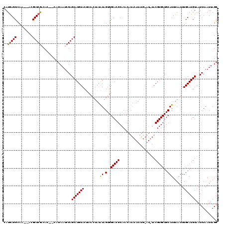 dotplot