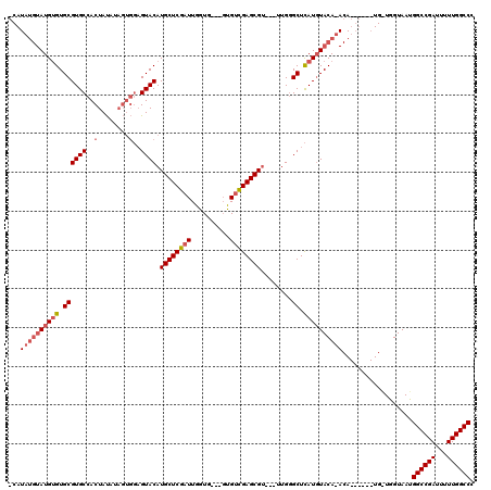 dotplot