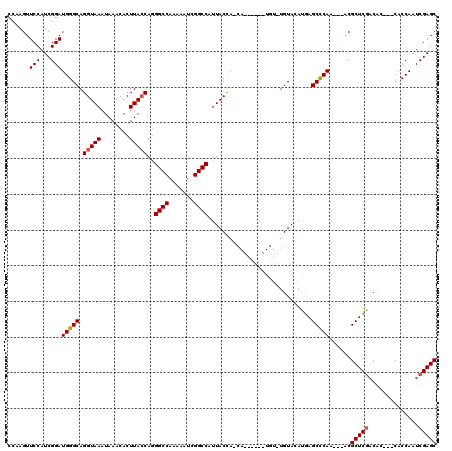 dotplot