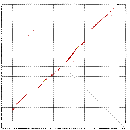 dotplot