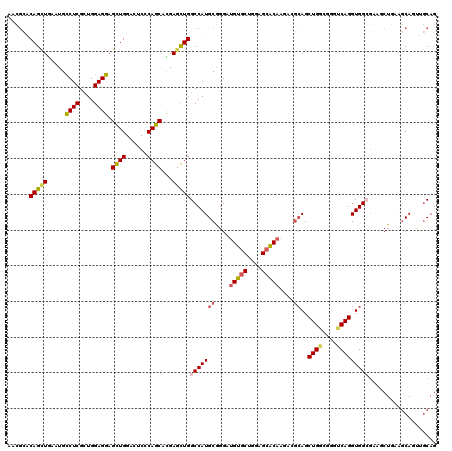 dotplot