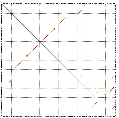 dotplot