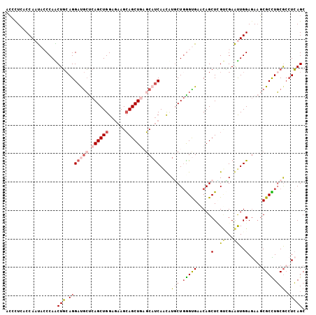 dotplot