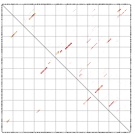 dotplot