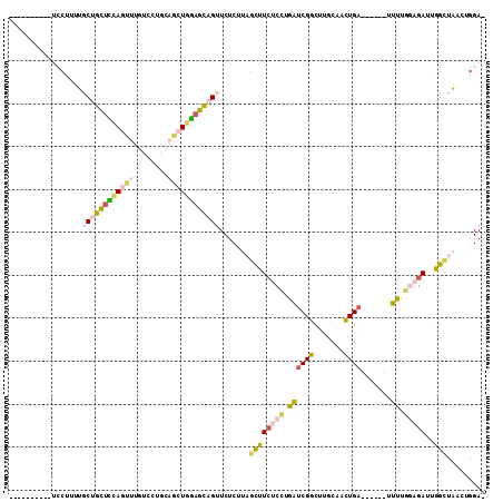dotplot