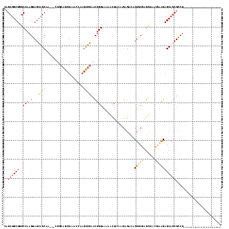 dotplot