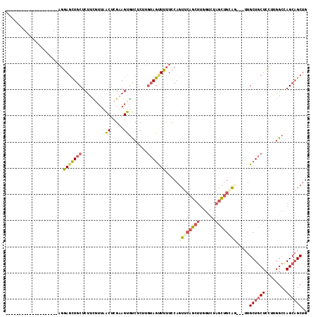 dotplot
