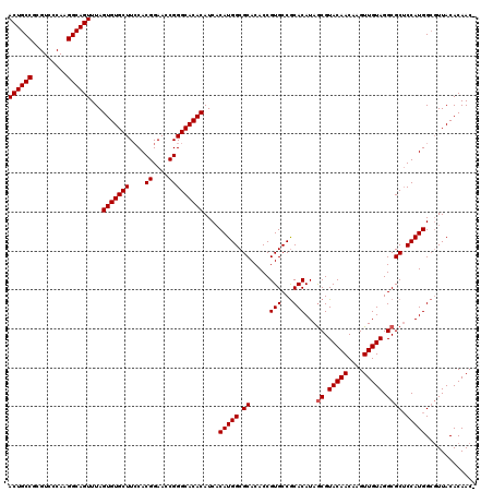 dotplot