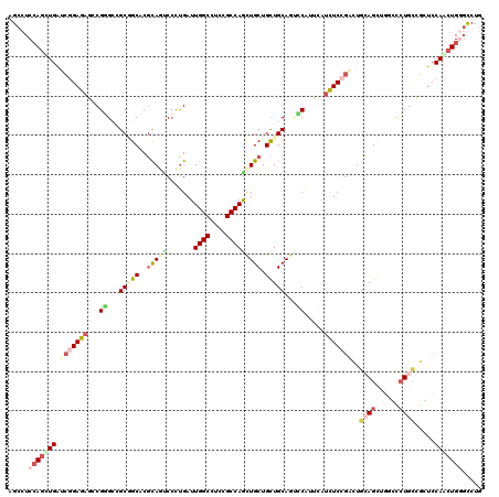dotplot