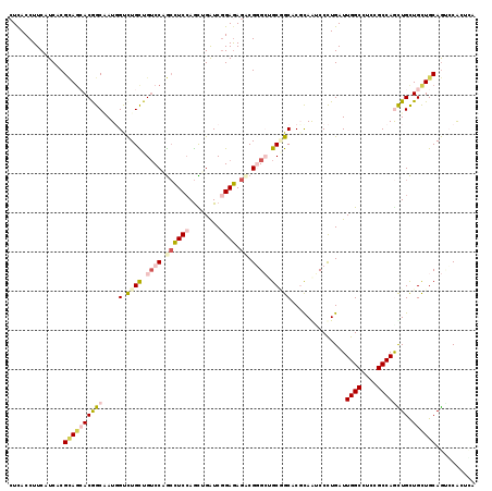 dotplot