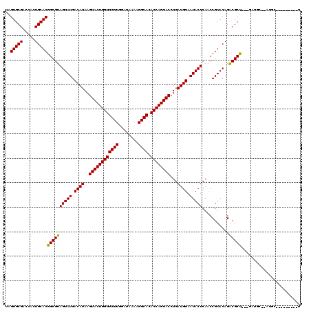 dotplot