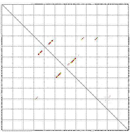 dotplot