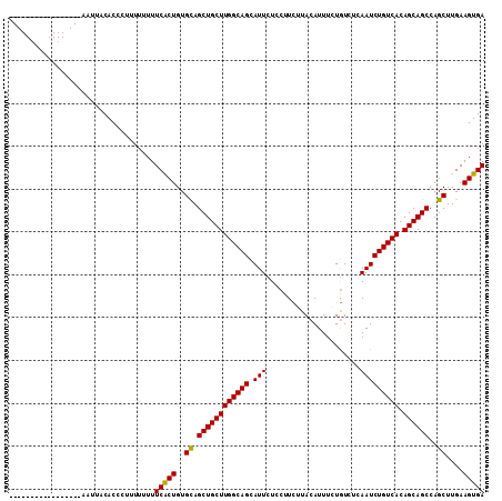 dotplot