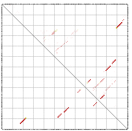 dotplot