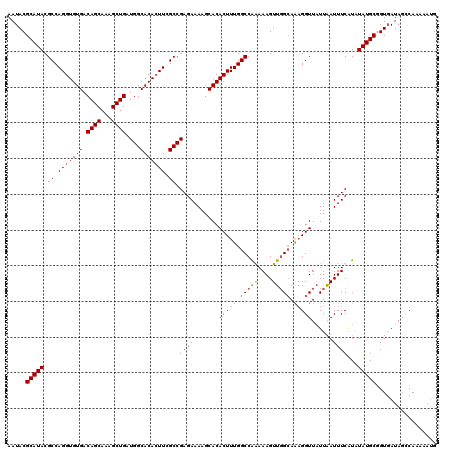 dotplot