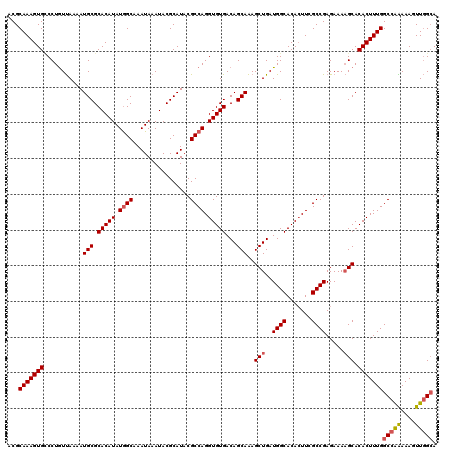 dotplot