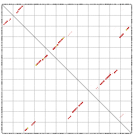 dotplot