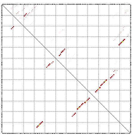 dotplot