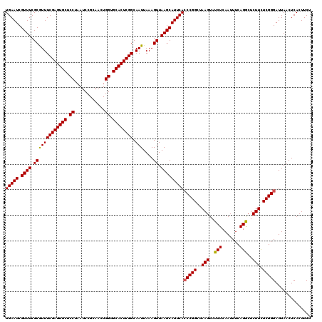 dotplot