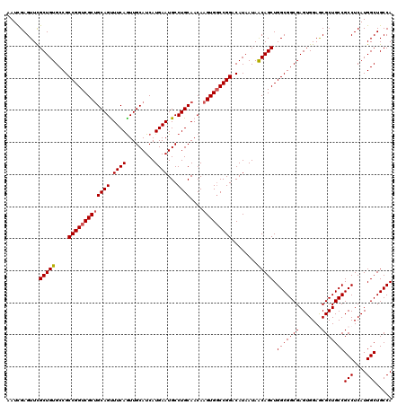 dotplot