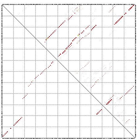dotplot