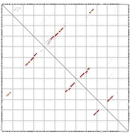 dotplot
