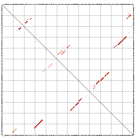dotplot