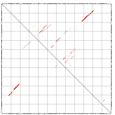 dotplot