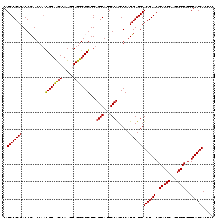 dotplot