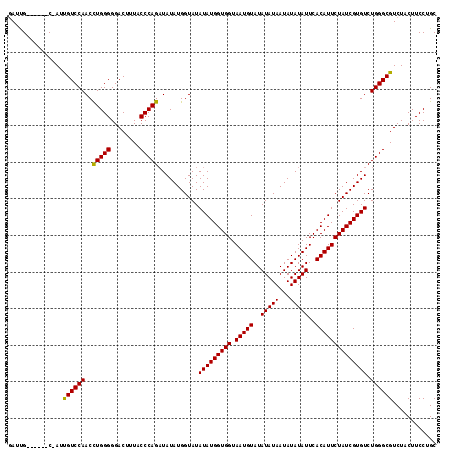 dotplot