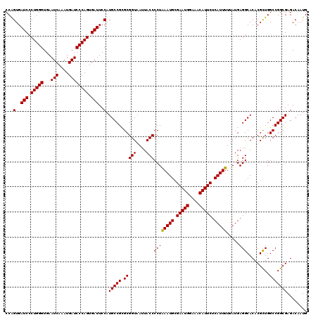 dotplot