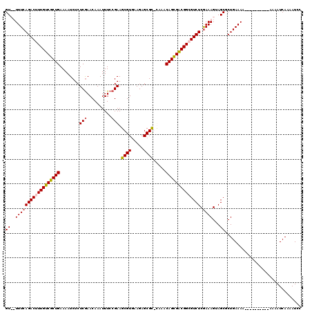 dotplot