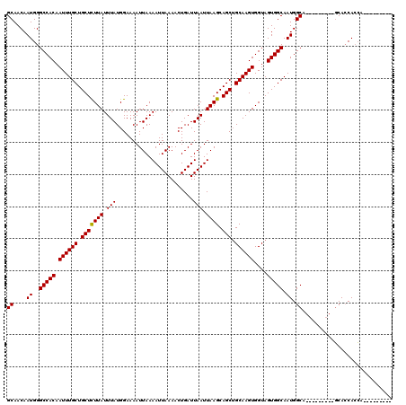 dotplot