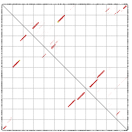 dotplot